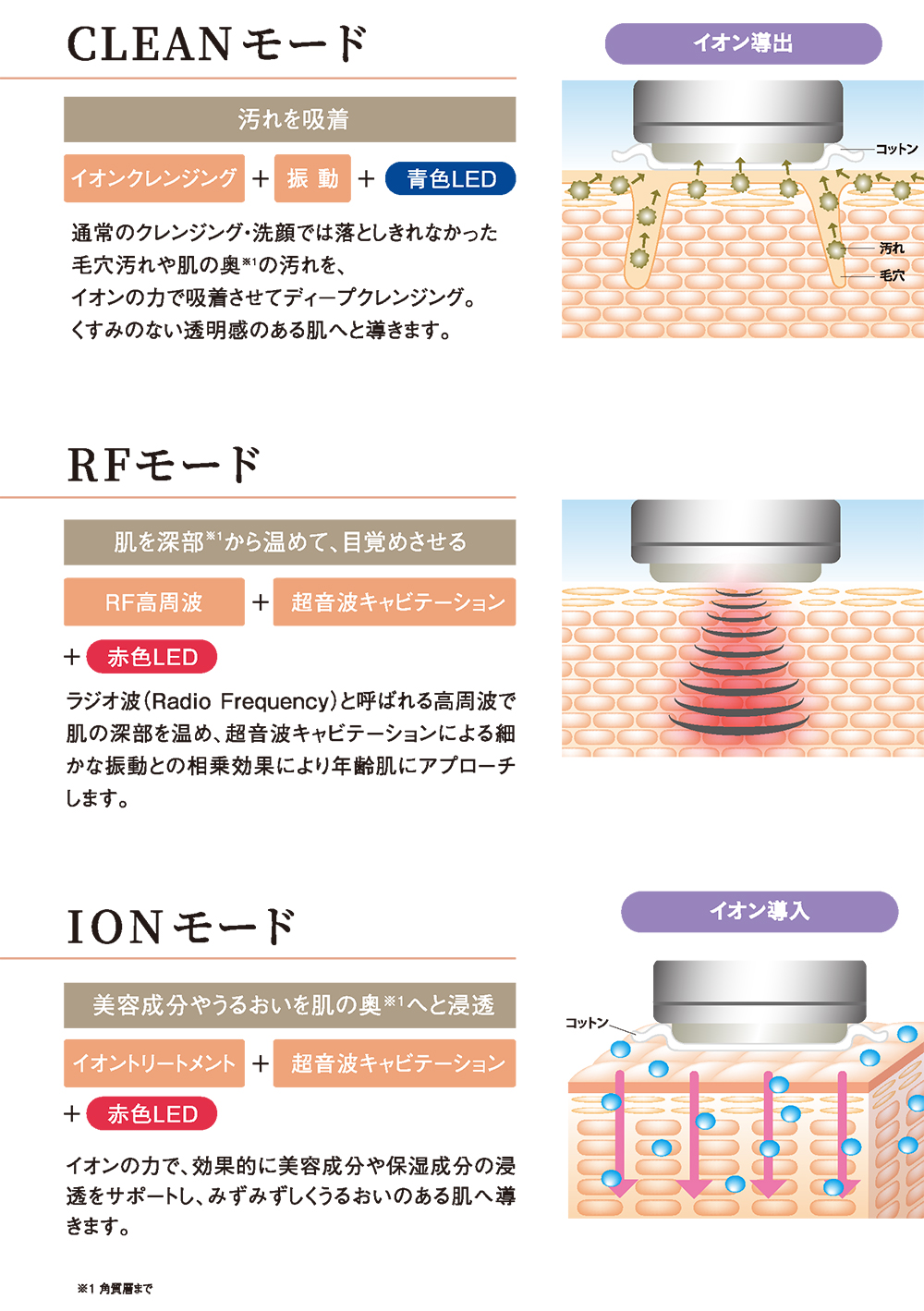 月額定額】[3ヵ月～]X-ONE トータルケア美顔器 X-Beauty Pro