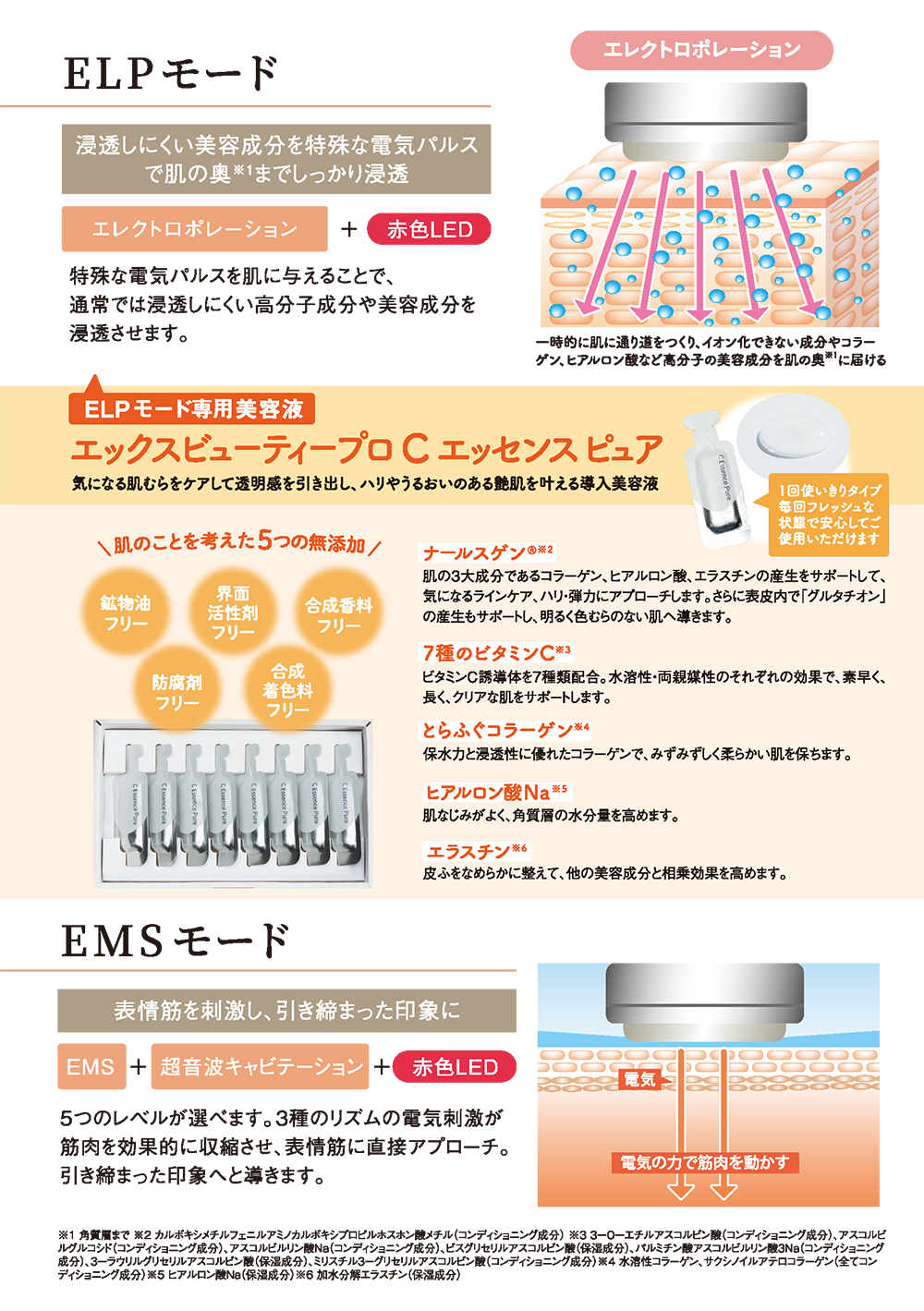 月額定額】[3ヵ月～]X-ONE トータルケア美顔器 X-Beauty Pro(エックス 